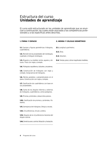 8 Programa del curso
Estructura del curso
Unidades de aprendizaje
El curso está estructurado en las unidades de aprendizaje que se enun-
cian a continuación, las cuales están asociadas a las competencias profe-
sionales y a las específicas antes descritas.
1. Forma y espacio
1.1. Cuerpos y figuras geométricas: triángulos,
cuadriláteros.
1.2. Revisión de las propiedades del rectángulo,
cuadrado y triángulo rectángulo.
1.3. Ángulos y su medida: rectos, agudos y ob-
tusos. Trazo con regla y compás.
1.4. Triángulos: equiláteros, isósceles y escalenos.
1.5. Construcción de triángulos con regla y
compás. Congruencia de triángulos.
1.6. Rectas paralelas y perpendiculares en el
plano. Construcción con regla y compás.
1.7. Clasificación de cuadriláteros con base en
sus propiedades.
1.8. Suma de los ángulos internos y externos
de triángulos, cuadriláteros y otros polígonos.
1.9. Prismas, pirámides y desarrollos planos.
1.10. Clasificación de prismas y pirámides. Po-
liedros.
1.11. Semejanza de triángulos. Dibujo a escala.
1.12. Circunferencia, círculo y esfera.
1.13. Ángulos de la circunferencia: teorema del
ángulo central.
1.14.Simetríaaxialycentral.Rotaciónytraslación.
2. Medida y cálculo geométrico
2.1. Longitud y perímetro.
2.2. Área.
2.3. Volumen.
2.4. Tiempo, peso y otras magnitudes medibles.
 