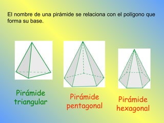 El nombre de una pirámide se relaciona con el polígono que 
forma su base. 
Pirámide 
triangular Pirámide 
Pirámide 
pentagonal 
hexagonal 
 