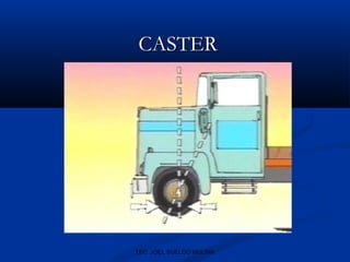 CASTER

TEC. JOEL SUELDO MOLINA

 