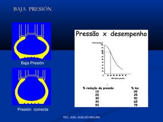 BAJA PRESIÓN

Baja Presión

Presión correcta
TEC. JOEL SUELDO MOLINA

 
