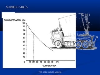 SOBRECARGA

TEC. JOEL SUELDO MOLINA

 