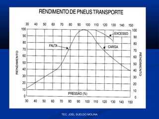 TEC. JOEL SUELDO MOLINA

 