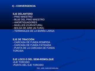 4) - CONVERGENCIA
EJE DELANTERO
- PINO MAESTRO
- BUJE DEL PINO MAESTRO
- AMORTIGUADORES
- MUELLES (CURVATURA)
- BOLSA DE AIRE (ALTURA)
- TERMINALES DE LA BARRA LARGA
EJE DE TRACCIÓN
- CARCASA DE FUNDA ROMPIDA
- CARCASA DE FUNDA FATIGADA
- PUNTA DE LA CARCASA DE FUNDA
TORCIDA
EJE LOCO O DEL SEMI-REMOLQUE
-EJE TORCIDO
-PUNTA DEL EJE TORCIDO
TEC. JOEL SUELDO MOLINA

 