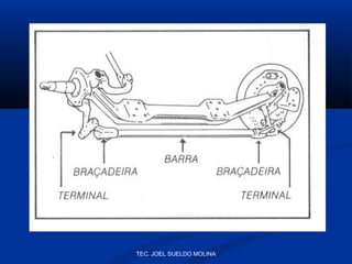 TEC. JOEL SUELDO MOLINA

 