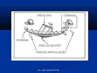 TEC. JOEL SUELDO MOLINA

 