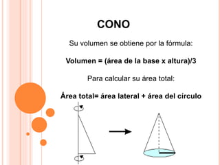 CONO
Su volumen se obtiene por la fórmula:
Volumen = (área de la base x altura)/3
Para calcular su área total:
Área total= área lateral + área del círculo
 
