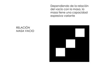 RELACIÓN MASA VACIO Dependiendo de la relación del vacío con la masa, la masa tiene una capacidad expresiva variante 