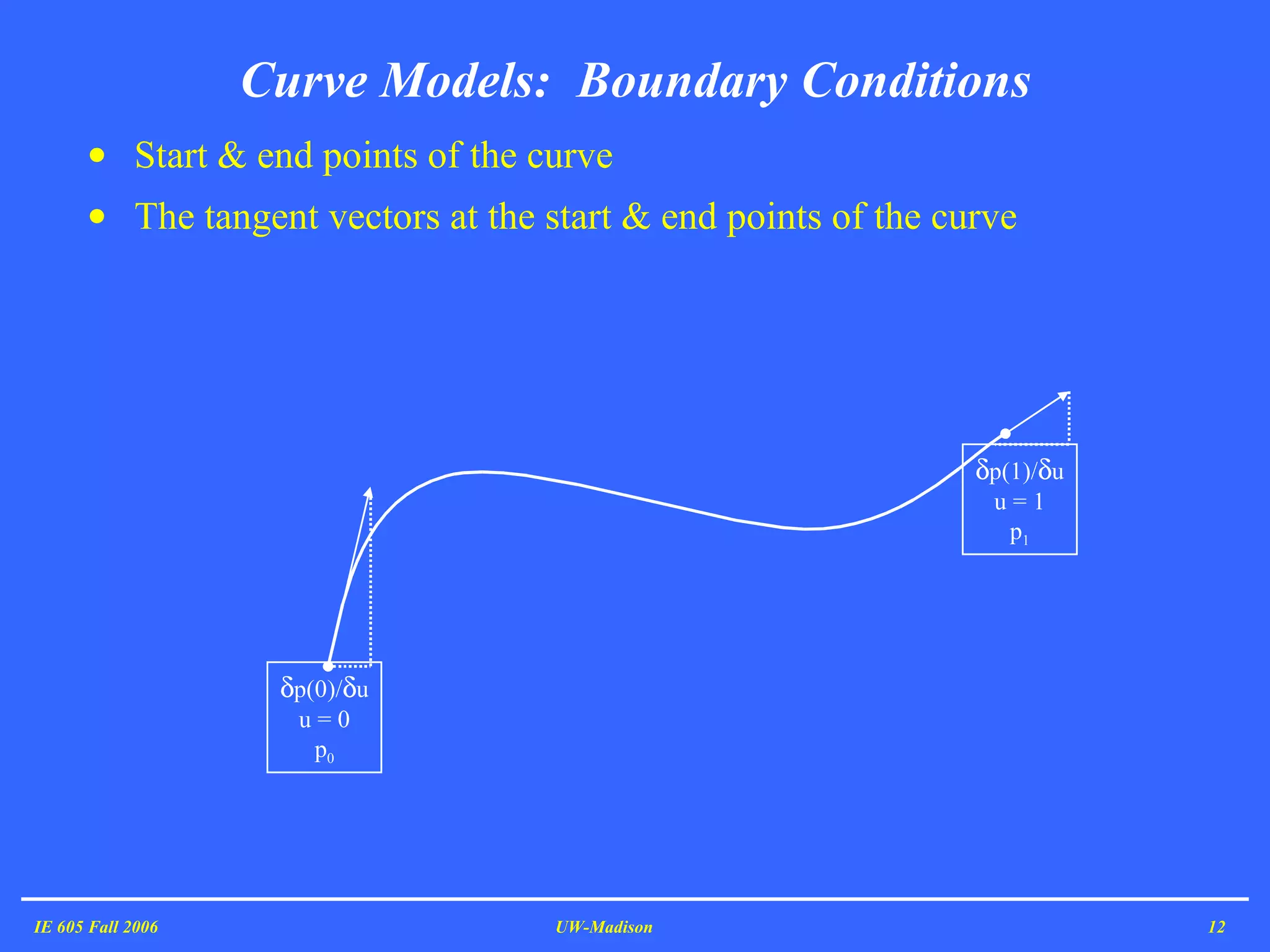 Curve Models:  Boundary Conditions Start & end points of the curve The tangent vectors at the start & end points of the curve IE 605 Fall 2006 UW-Madison  p(0)/  u u = 0 p 0  p(1)/  u u = 1 p 1 