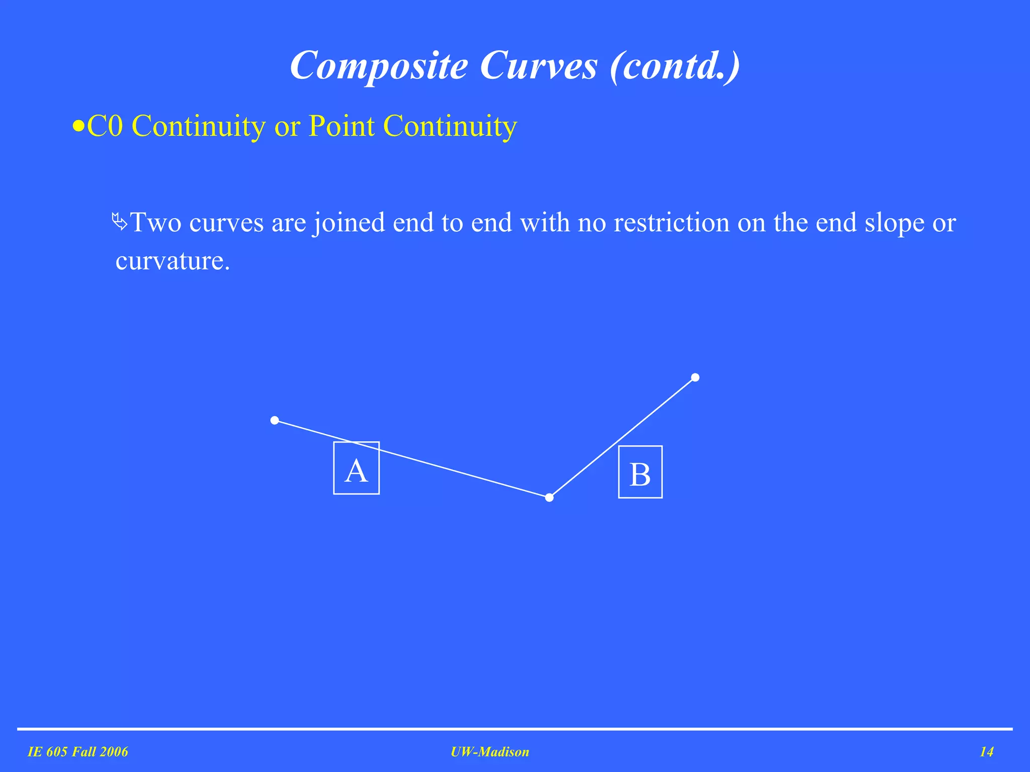 Composite Curves (contd.) C0 Continuity or Point Continuity Two curves are joined end to end with no restriction on the end slope or curvature. IE 605 Fall 2006 UW-Madison A B 