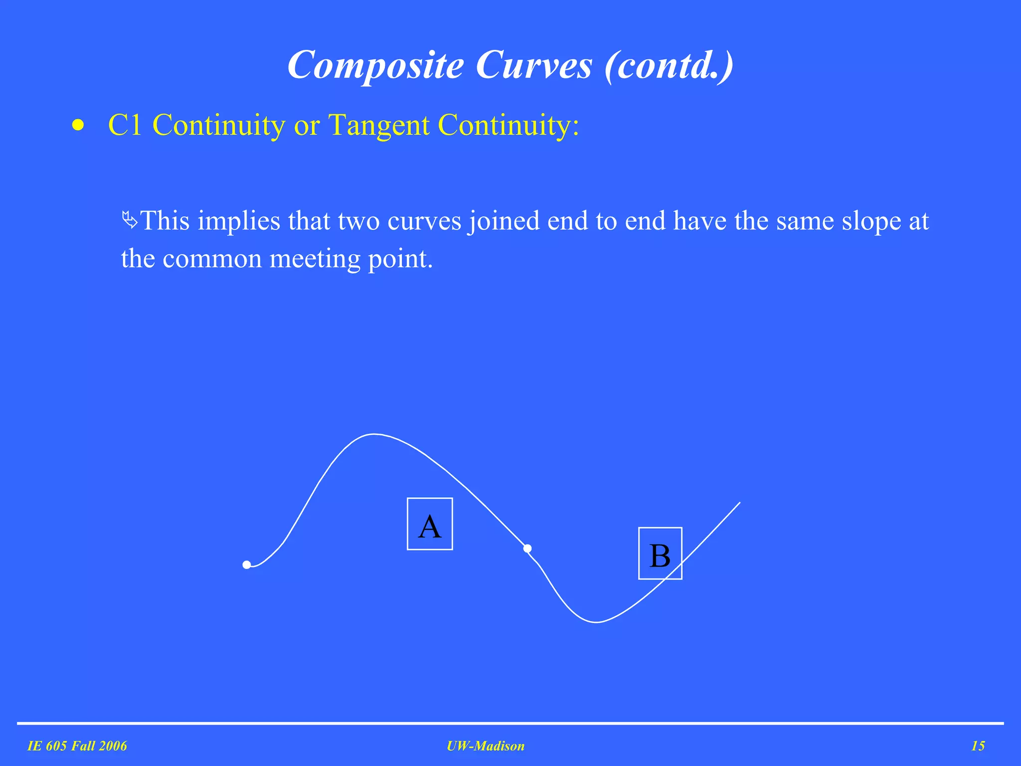 Composite Curves (contd.) C1 Continuity or Tangent Continuity:  This implies that two curves joined end to end have the same slope at the common meeting point. IE 605 Fall 2006 UW-Madison A B 