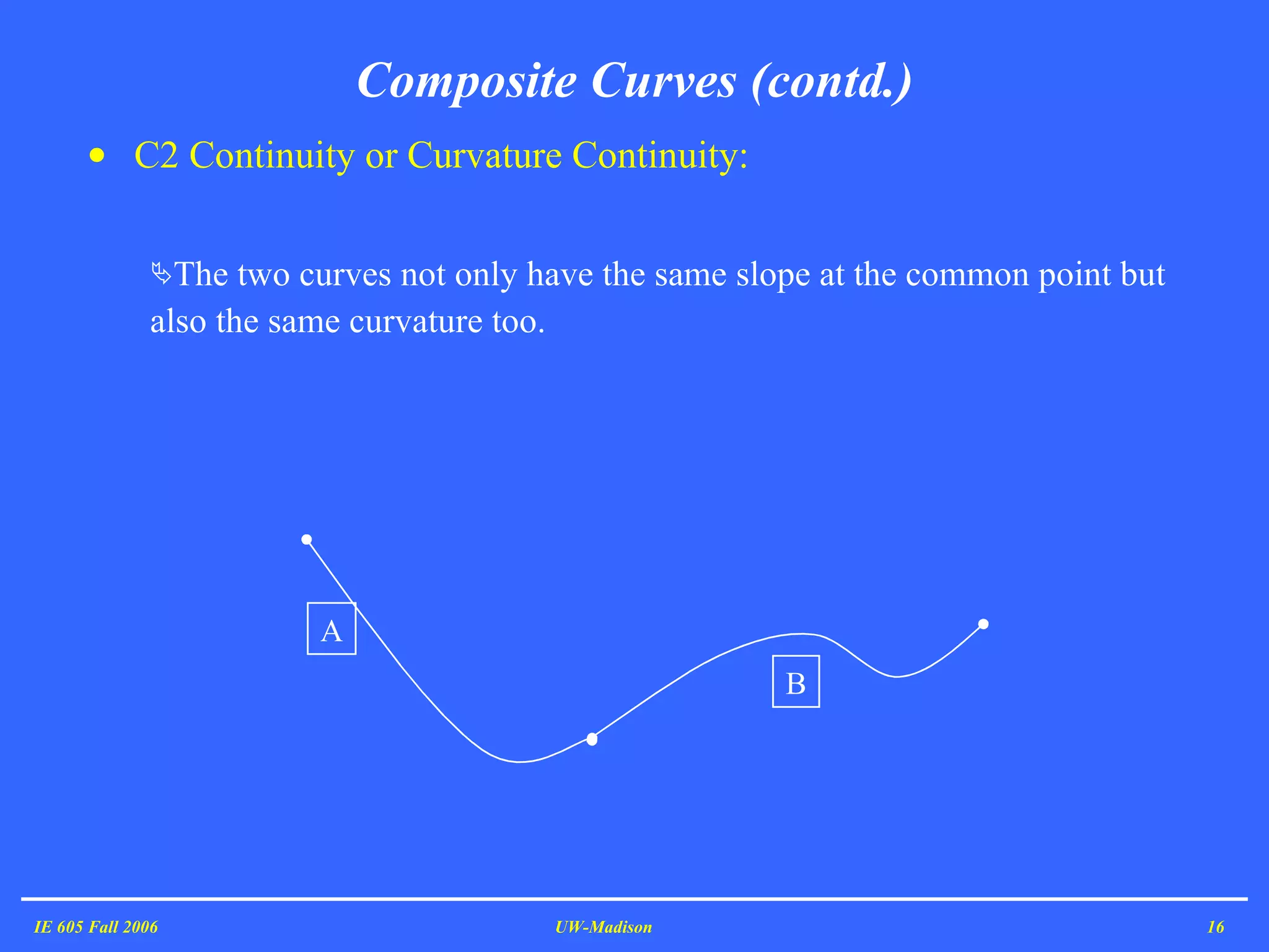 Composite Curves (contd.) C2 Continuity or Curvature Continuity:  The two curves not only have the same slope at the common point but also the same curvature too. IE 605 Fall 2006 UW-Madison A B 