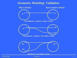 Geometric Modeling: Validation IE 605 Fall 2006 UW-Madison R R Object (Reality)    Representation (Model) M M1 M2 R1 Unambiguous, complete, unique scheme Unambiguous, complete, Non-unique scheme Ambiguous, incomplete scheme M1 R2 