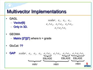Multivector ImplementationsMultivector Implementations
• GAGLGAGL
– Vector[8]Vector[8]
– Only in 3D.Only in 3D.
• GEOMAGEOMA
– Matrix [2Matrix [2kk
][2][2kk
]] where k = gradewhere k = grade
• GluCat:GluCat: ????
• GAPGAP
scalar , e1 , e2 , e3 ,
e1∧e2 , e1∧e3 , e2∧e3 ,
e1∧e2∧e3
scalar , e1 , e2 , e3 , e1∧e2 , e1∧e3 , e2∧e3 , e1∧e2∧e3
HMV HMV HMV
EBLADE EBLADE EBLADE
 