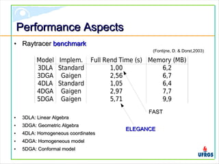 Performance AspectsPerformance Aspects
Model Implem. Full Rend Time (s) Memory (MB)
3DLA Standard 1,00 6,2
3DGA Gaigen 2,56 6,7
4DLA Standard 1,05 6,4
4DGA Gaigen 2,97 7,7
5DGA Gaigen 5,71 9,9
• RaytracerRaytracer benchmarkbenchmark
• 3DLA: Linear Algebra3DLA: Linear Algebra
• 3DGA: Geometric Algebra3DGA: Geometric Algebra
• 4DLA: Homogeneous coordinates4DLA: Homogeneous coordinates
• 4DGA: Homogeneous model4DGA: Homogeneous model
• 5DGA: Conformal model5DGA: Conformal model
FASTFAST
ELEGANCEELEGANCE
(Fontijne, D. & Dorst,2003)
 