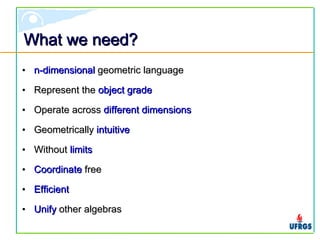 What we need?What we need?
• n-dimensionaln-dimensional geometric languagegeometric language
• RepresentRepresent thethe object gradeobject grade
• OperateOperate acrossacross different dimensionsdifferent dimensions
• GeometricallyGeometrically intuitiveintuitive
• WithoutWithout limitslimits
• CoordinateCoordinate freefree
• EfficientEfficient
• UnifyUnify other algebrasother algebras
 