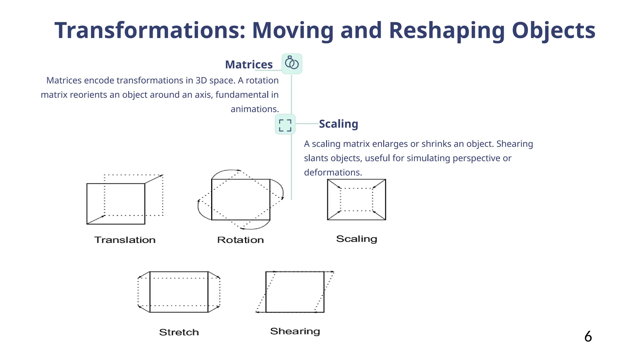 Transformations: Moving and Reshaping Objects
Matrices
Matrices encode transformations in 3D space. A rotation
matrix reorients an object around an axis, fundamental in
animations.
Scaling
A scaling matrix enlarges or shrinks an object. Shearing
slants objects, useful for simulating perspective or
deformations.
6
 