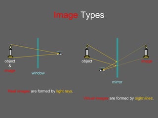 Geometric-Optics.ppt