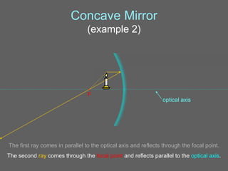 Geometric-Optics.ppt