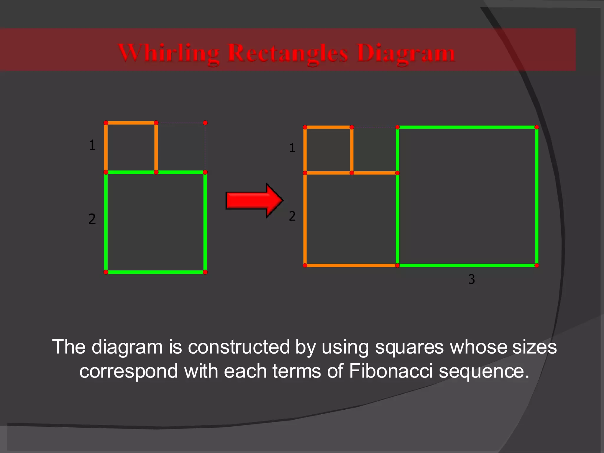 Geometric Representation of Fibonacci Sequence | PPT | Drawing and ...