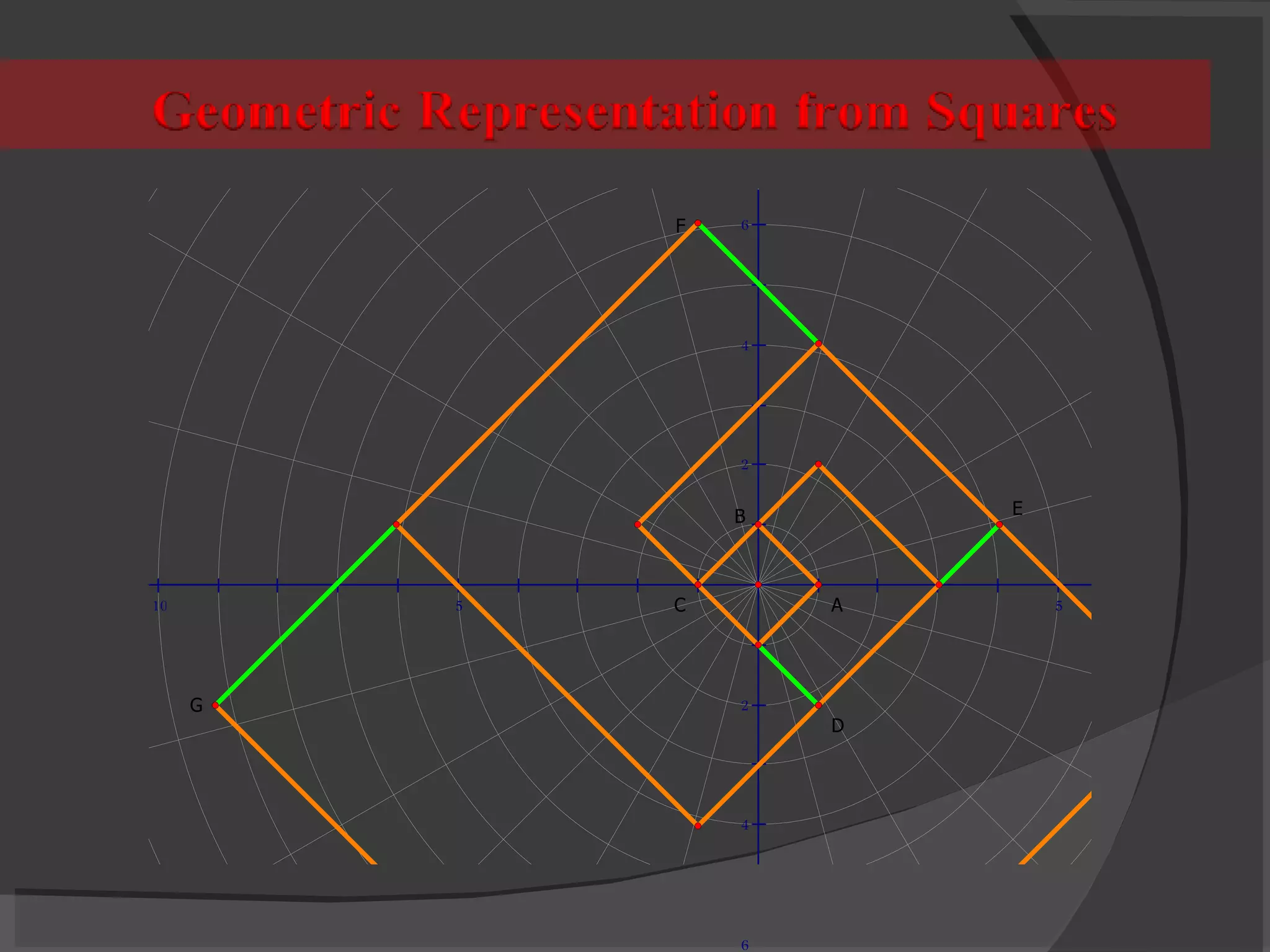 Geometric Representation of Fibonacci Sequence | PPT | Drawing and ...