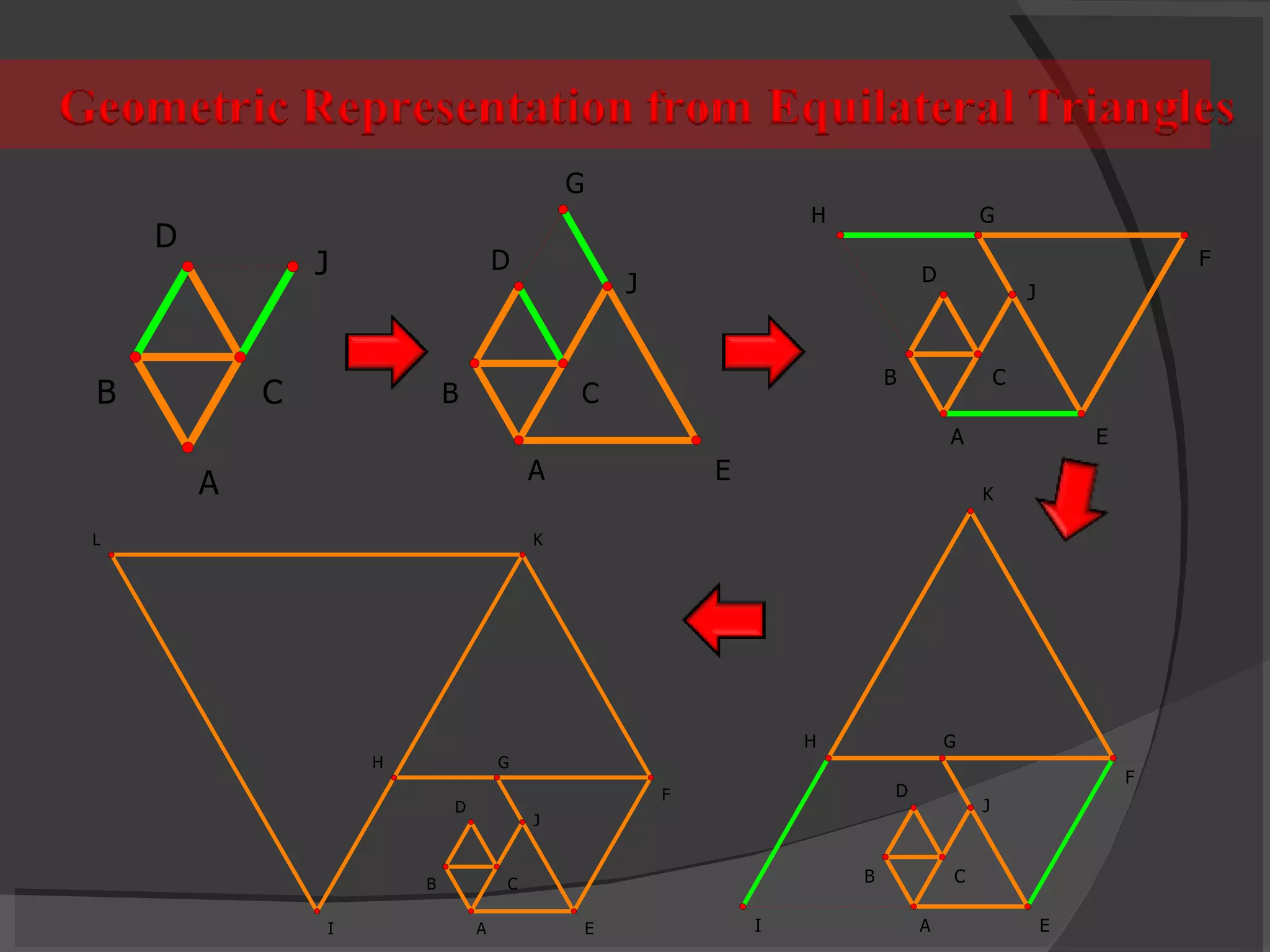 Geometric Representation of Fibonacci Sequence | PPT | Drawing and ...