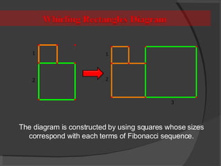 Geometric Representation of Fibonacci Sequence | PPT