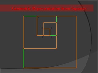 Geometric Representation of Fibonacci Sequence | PPT
