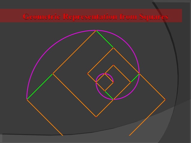 Geometric Representation of Fibonacci Sequence | PPT | Drawing and ...