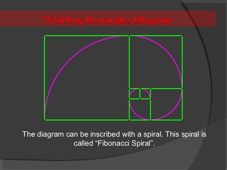 Geometric Representation of Fibonacci Sequence