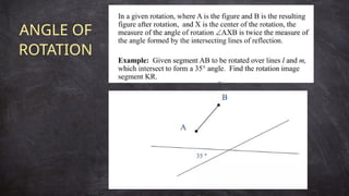 ANGLE OF
ROTATION
 