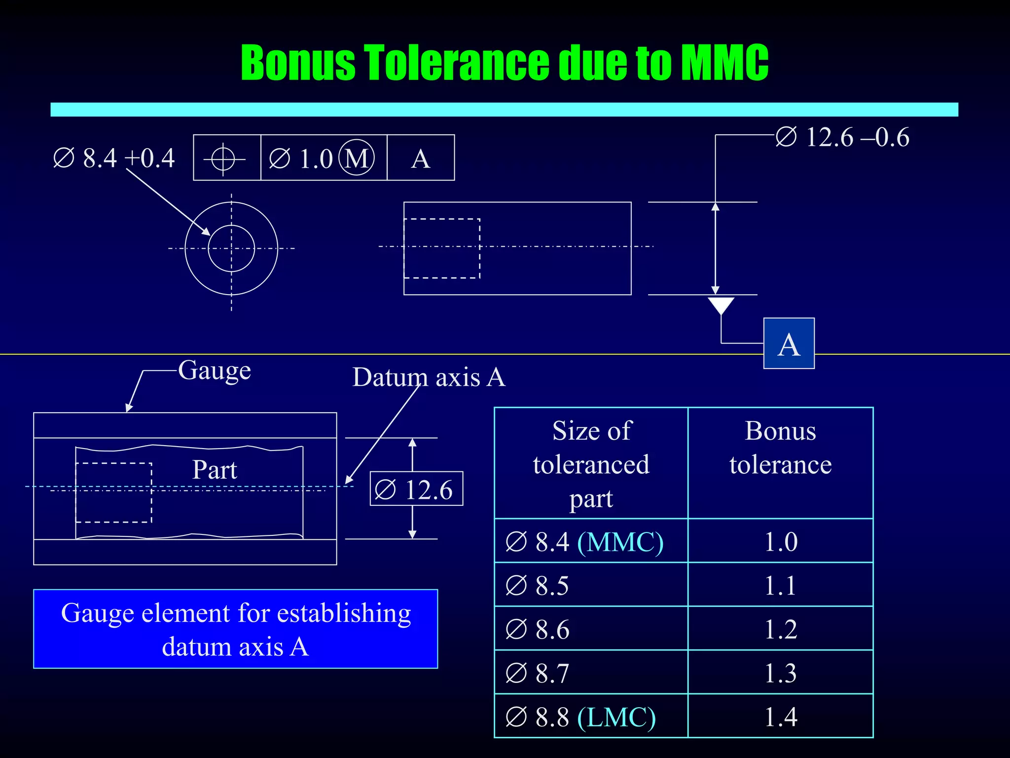Geometrical Dimensioning and Tolerancing | PPT