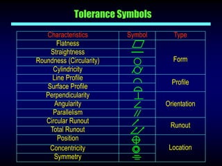 Geometrical Dimensioning and Tolerancing | PPT