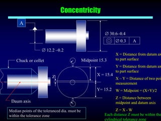 Geometrical Dimensioning and Tolerancing | PPT