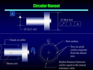 Circular Runout Inner Thread Geometrical Dimensioning and Tolerancing | PPT