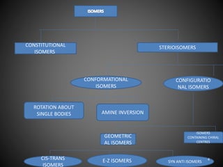 Geometrical isomers | PPTX
