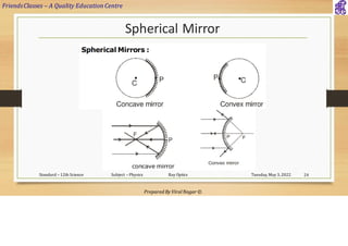 FriendsClasses – A Quality Education Centre
Prepared By Viral Nagar ©
Spherical Mirror
Tuesday, May 3, 2022
Standard – 12th Science Subject – Physics Ray Optics 24
 