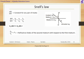 FriendsClasses – A Quality Education Centre
Prepared By Viral Nagar ©
Snell’s law
Tuesday, May 3, 2022
Standard – 12th Science Subject – Physics Ray Optics 32
 