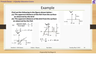 FriendsClasses – A Quality Education Centre
Prepared By Viral Nagar ©
Example
Tuesday, May 3, 2022
Standard – 12th Science Subject – Physics Ray Optics 39
 