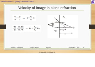 FriendsClasses – A Quality Education Centre
Prepared By Viral Nagar ©
Velocity of image in plane refraction
Tuesday, May 3, 2022
Standard – 12th Science Subject – Physics Ray Optics 40
 
