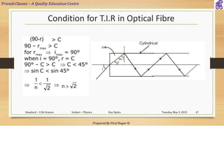 FriendsClasses – A Quality Education Centre
Prepared By Viral Nagar ©
Condition for T.I.R in Optical Fibre
Tuesday, May 3, 2022
Standard – 12th Science Subject – Physics Ray Optics 47
 