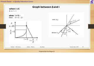 FriendsClasses – A Quality Education Centre
Prepared By Viral Nagar ©
Tuesday, May 3, 2022
Standard – 12th Science Subject – Physics Ray Optics 48
 