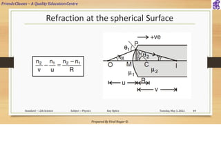 FriendsClasses – A Quality Education Centre
Prepared By Viral Nagar ©
Refraction at the spherical Surface
Tuesday, May 3, 2022
Standard – 12th Science Subject – Physics Ray Optics 49
 