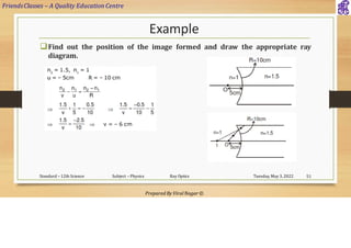 FriendsClasses – A Quality Education Centre
Prepared By Viral Nagar ©
Example
❑Find out the position of the image formed and draw the appropriate ray
diagram.
Tuesday, May 3, 2022
Standard – 12th Science Subject – Physics Ray Optics 51
 