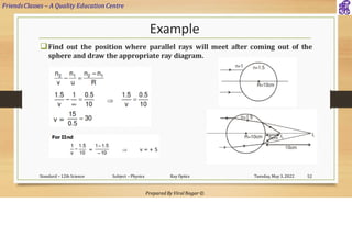 FriendsClasses – A Quality Education Centre
Prepared By Viral Nagar ©
Example
❑Find out the position where parallel rays will meet after coming out of the
sphere and draw the appropriate ray diagram.
Tuesday, May 3, 2022
Standard – 12th Science Subject – Physics Ray Optics 52
 