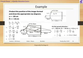FriendsClasses – A Quality Education Centre
Prepared By Viral Nagar ©
Example
Tuesday, May 3, 2022
Standard – 12th Science Subject – Physics Ray Optics 54
 