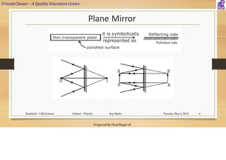 FriendsClasses – A Quality Education Centre
Prepared By Viral Nagar ©
Plane Mirror
Tuesday, May 3, 2022
Standard – 12th Science Subject – Physics Ray Optics 6
 