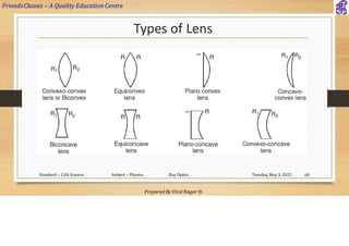 FriendsClasses – A Quality Education Centre
Prepared By Viral Nagar ©
Types of Lens
Tuesday, May 3, 2022
Standard – 12th Science Subject – Physics Ray Optics 60
 