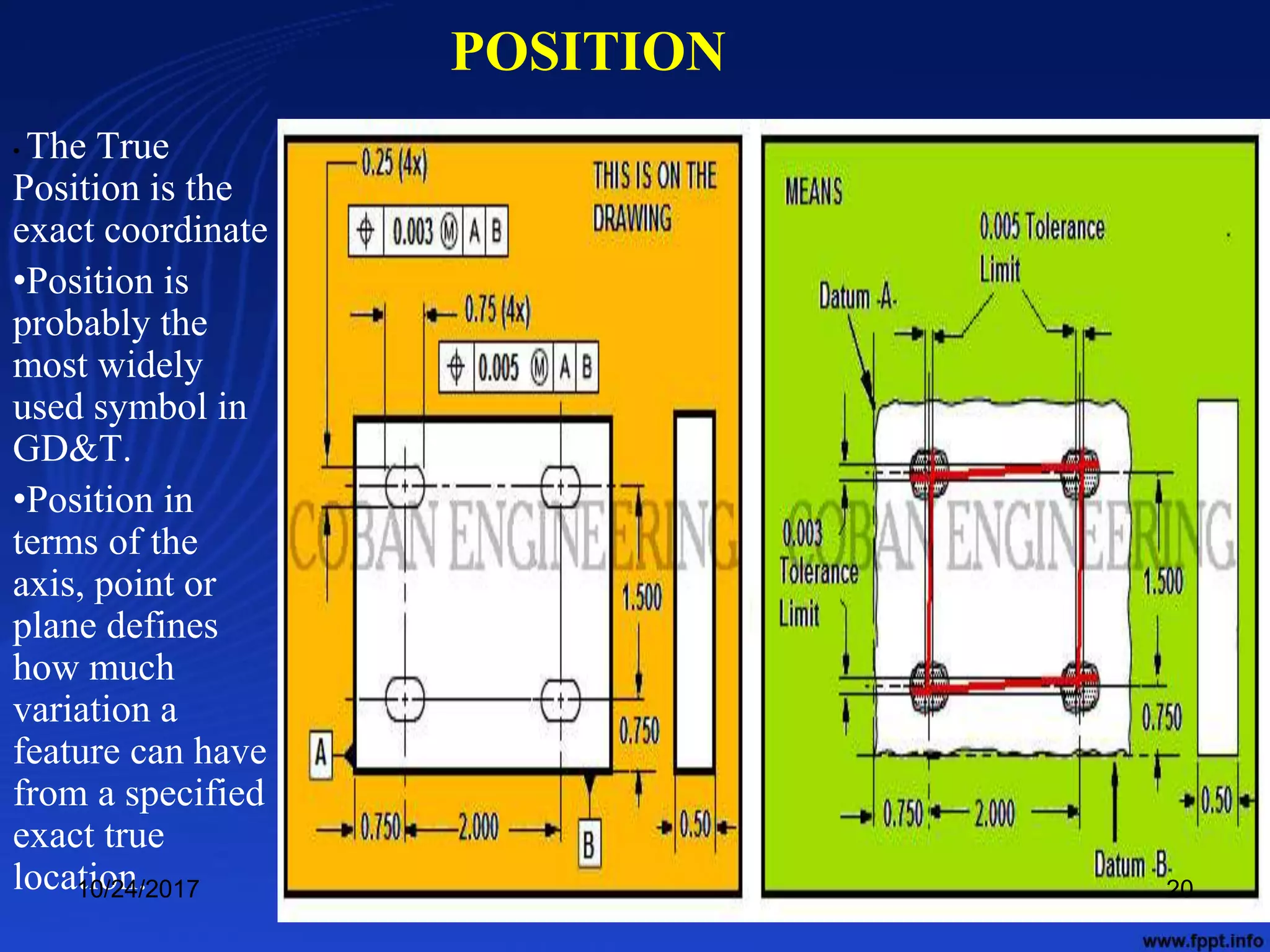Geometrical tolerance | PPTX