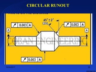 CIRCULAR RUNOUT
10/24/2017 22
 
