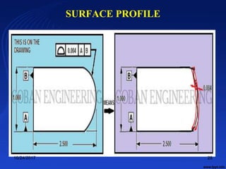 SURFACE PROFILE
10/24/2017 26
 